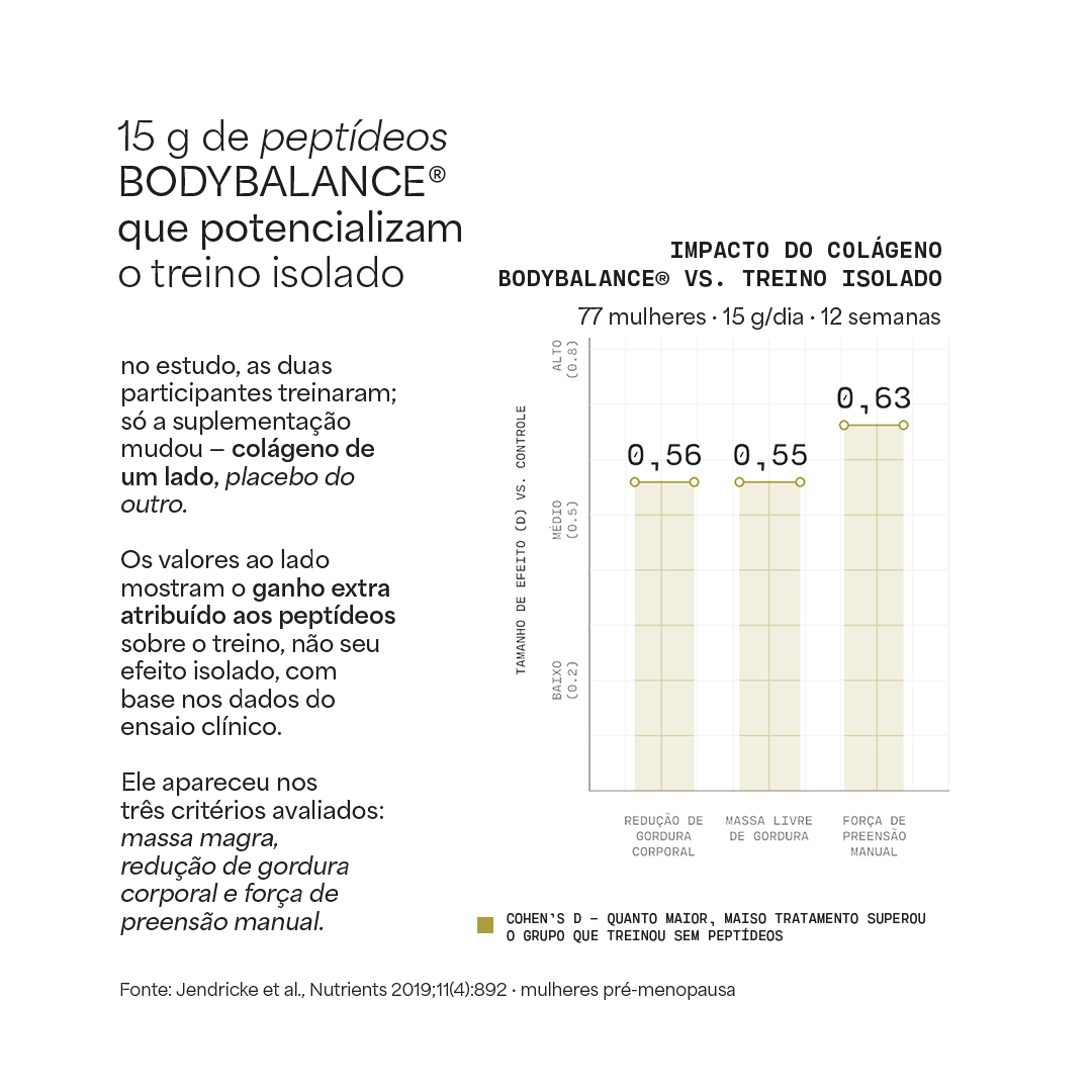 Body Peptides | Bebida proteica em peptídeos de colágeno