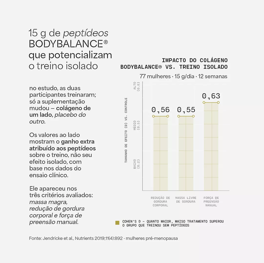 Body Peptides | Bebida proteica em peptídeos de colágeno